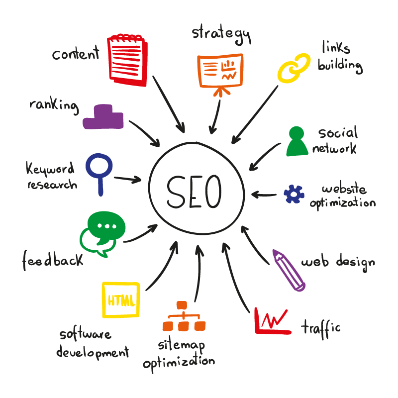 seo works in website